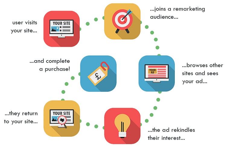 Remarketing services in Middlesex county NJ